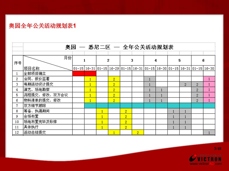 奥园悉尼二区系列公关活动策划初案.ppt_第3页