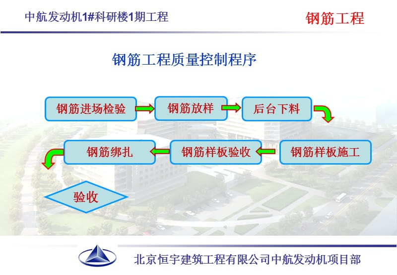 长城杯评审汇报材料下.ppt_第3页