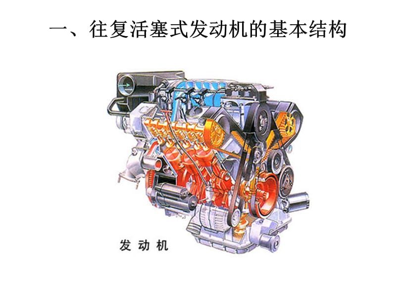 汽车基础知识三：发动机（下）.ppt_第1页