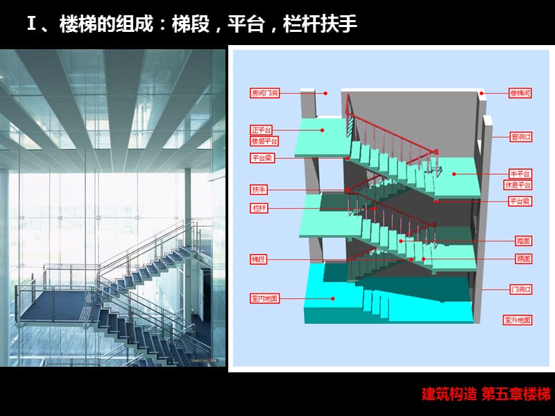 建筑学城规专业建筑构造第五章楼梯.ppt_第2页