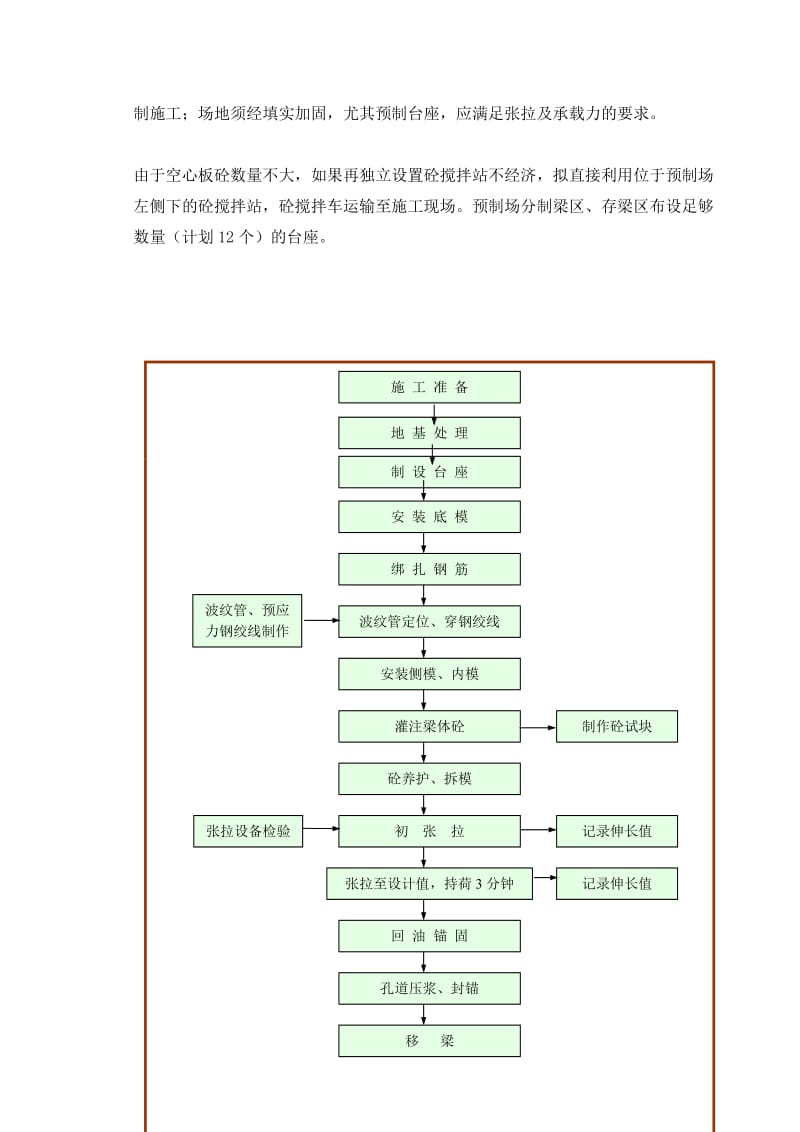 d观澜大桥上部构造开工报告说明.doc_第2页