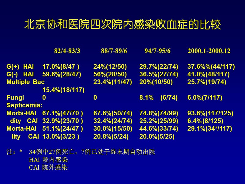 院内感染MRSA的流行病史和诊治的进展.ppt_第3页