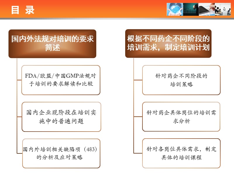 2019年培训体系建立、实施与完善1-梁毅.ppt_第2页