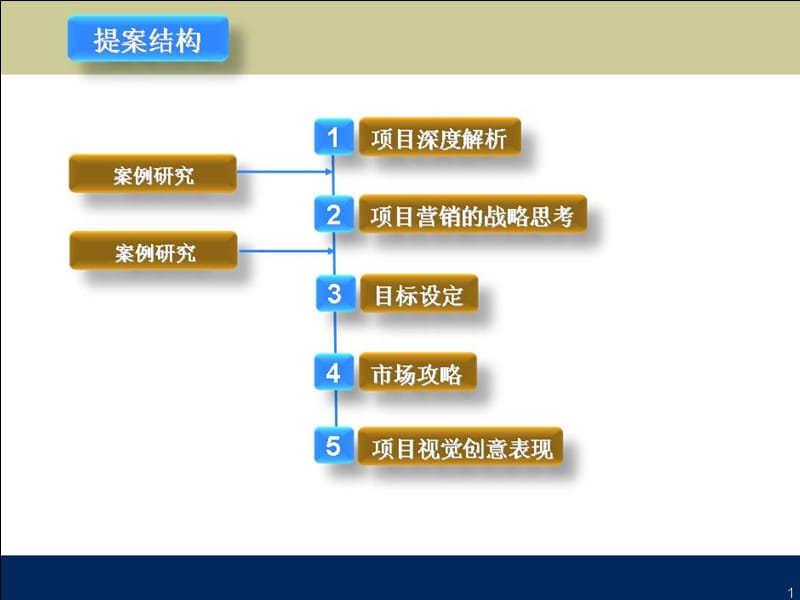 深圳永基行大连海岸东方项目竞标提案.ppt_第2页