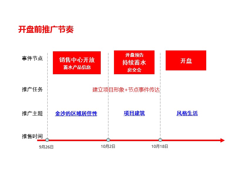 比一品牌-2011成都公元西开盘前平面形象及物料设计.ppt_第3页