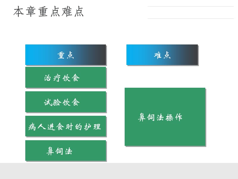 相关护理学基础_第8章_营养与饮食_【PPT课件】.ppt_第2页