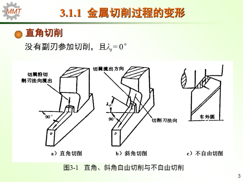 机械制造技术基础电子教案(张世昌.ppt_第3页