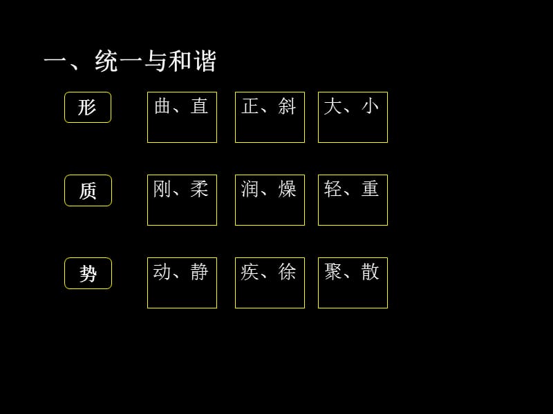 【道路与桥梁】3 路桥美学理论.ppt_第2页