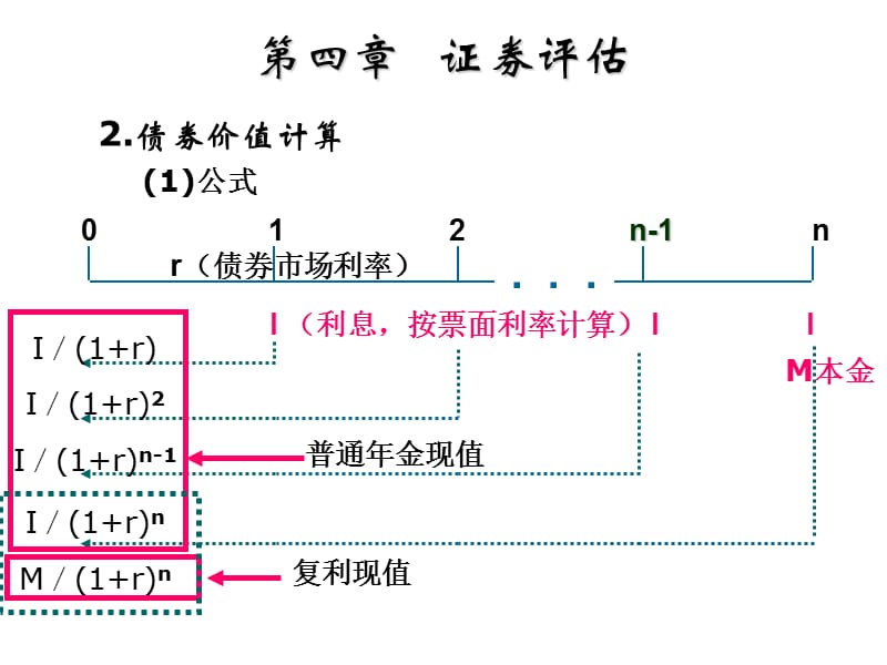 证券评估.ppt_第3页