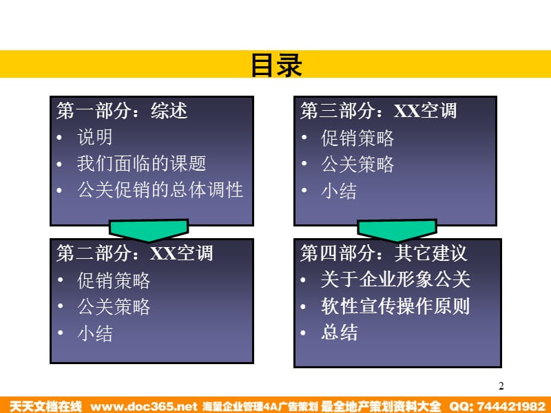 xx空调2001冷冻年度公关促销策略.ppt_第2页