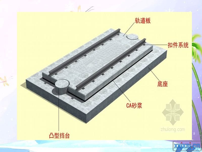 CRTSⅠ型板式无砟轨道施工PPT课件.ppt_第2页