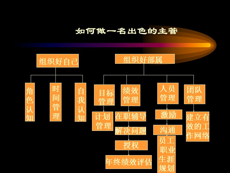 出色主管ppt课件.ppt_第1页