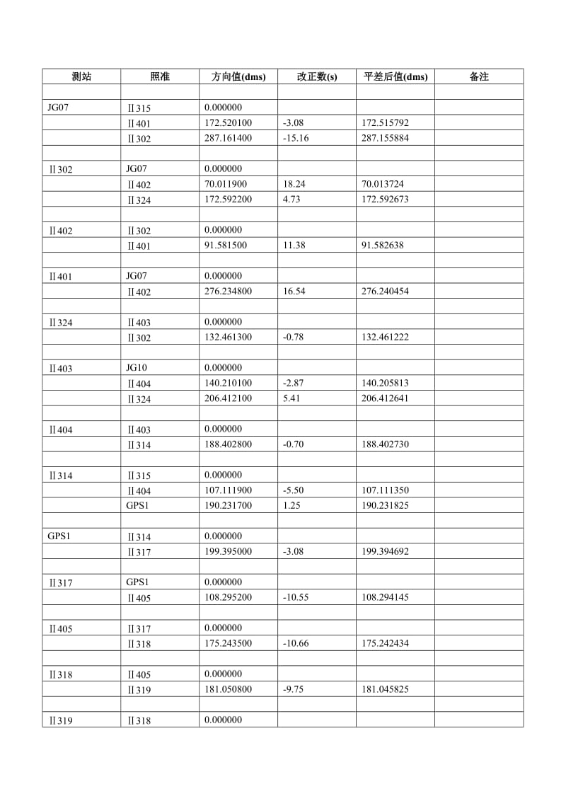 控 制 网 平 差 报 告(控制平面).doc_第3页