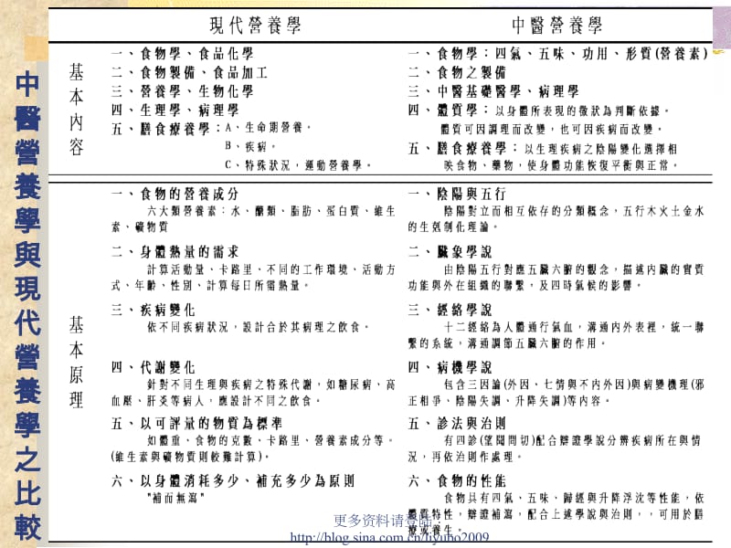 中医营养学探究.ppt_第2页