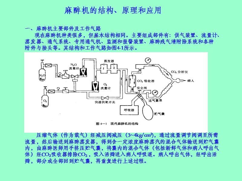 麻醉机的结构、原理和应用.ppt_第1页