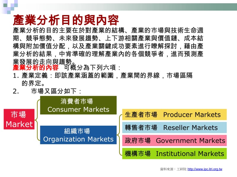 产业分析方法.ppt_第2页