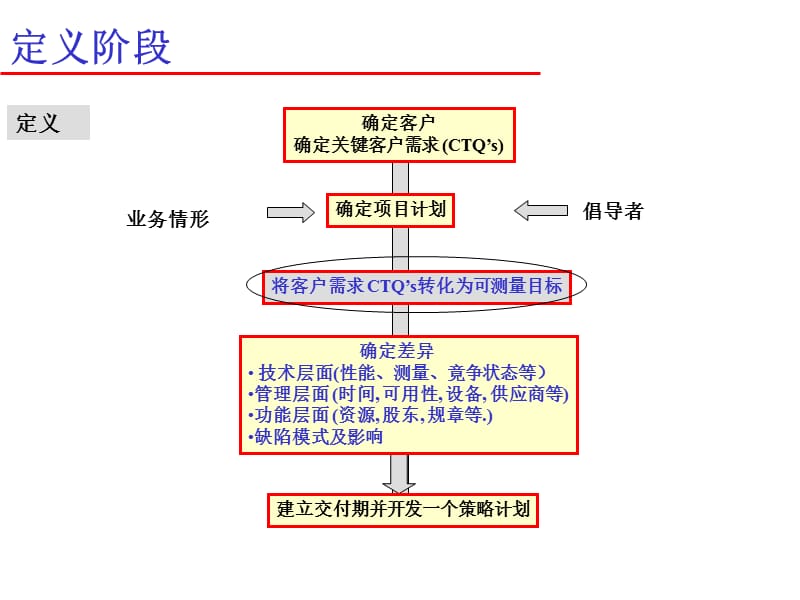 质量功能展开QFD.ppt_第3页