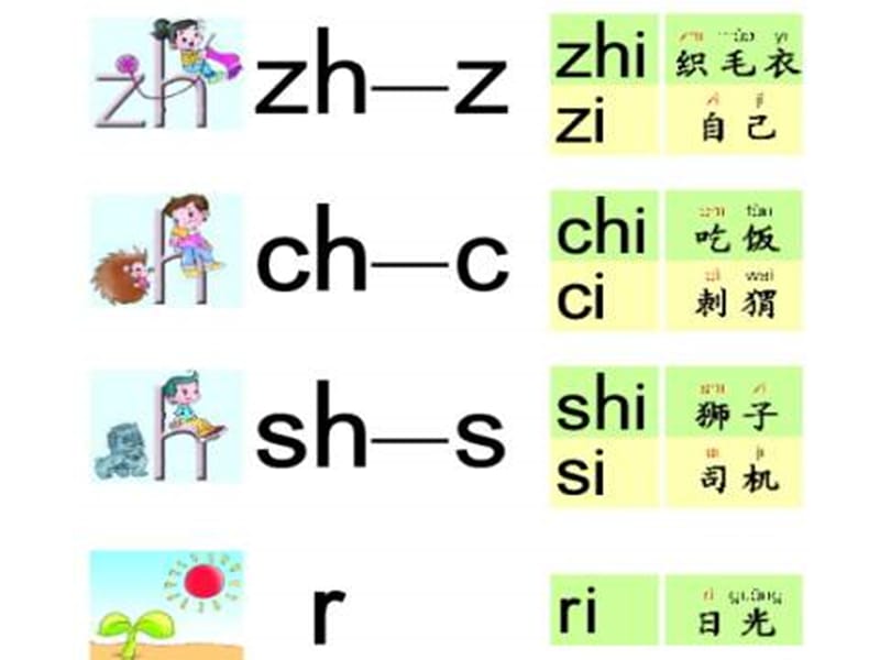 长春版一年级上册我们学拼音zhchsh课件.ppt_第1页