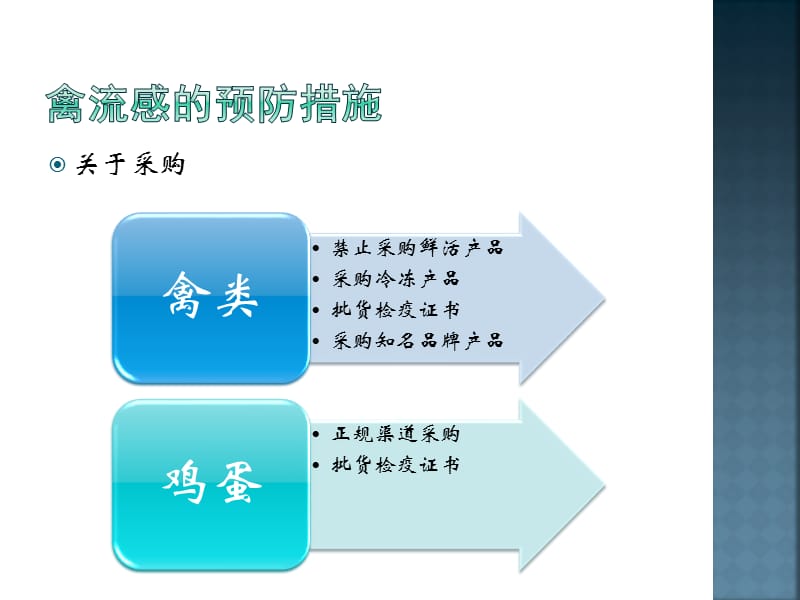 禽流感的预防措施.ppt_第2页