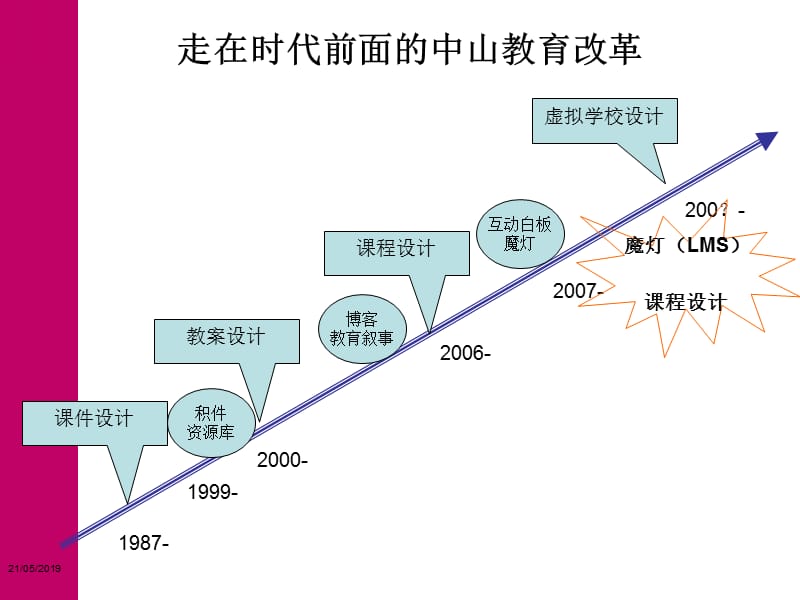 教案设计到课程设计PPT课件.ppt_第2页