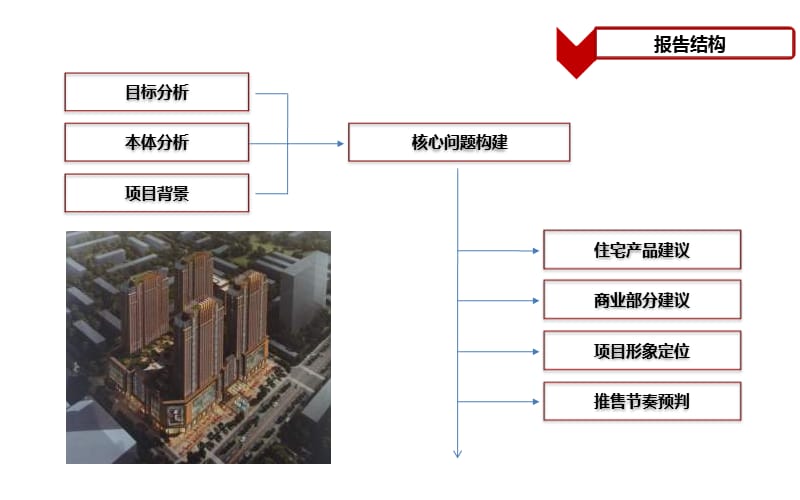 宏达地块前期定位及产品建议报告.ppt_第2页