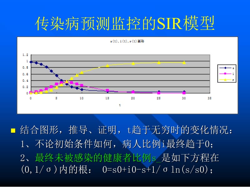 传染病预测监控的SIR模型.ppt_第1页