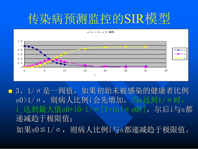 传染病预测监控的SIR模型.ppt_第2页