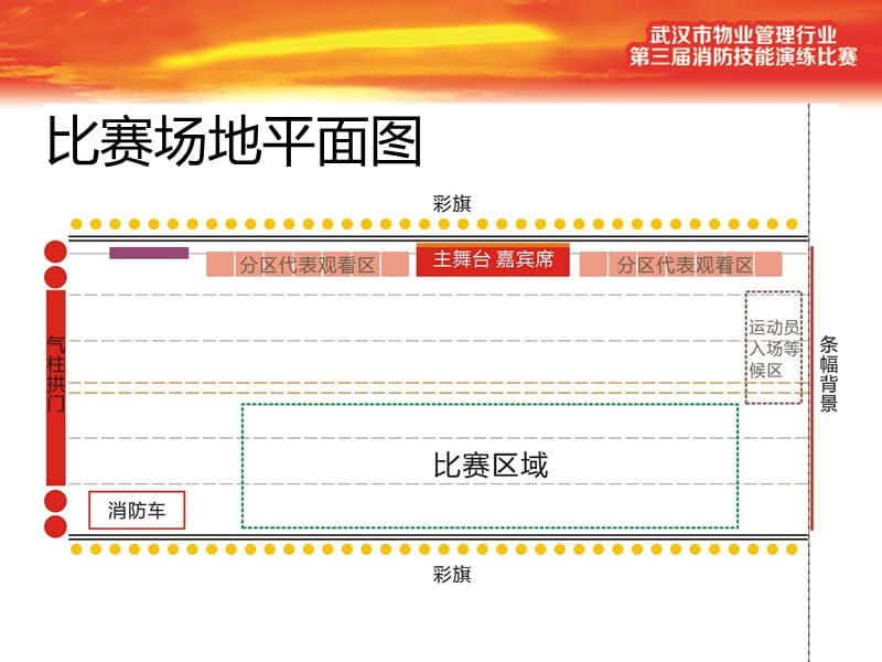 武汉市物业管理行业第三届消防技能演练比赛活动方案.ppt_第3页