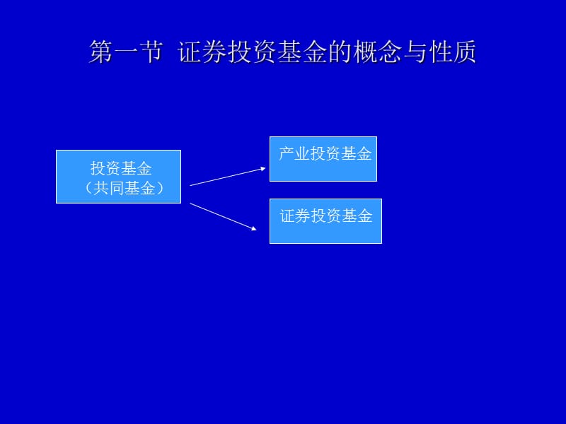 证券与期货.ppt_第2页