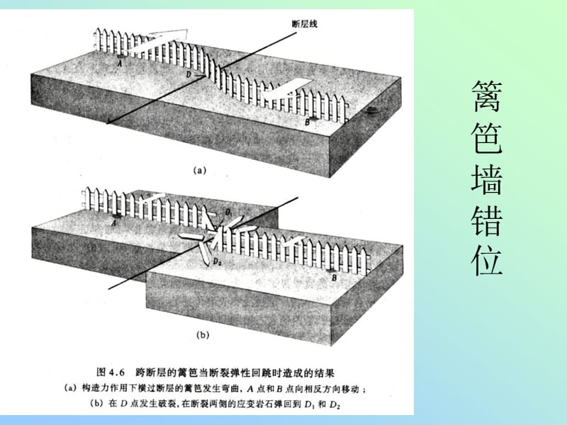 震源机制讲座.ppt_第3页