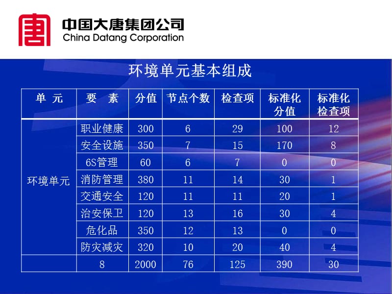 本质安全型火力发电企业安全风险管控效果评估培训.ppt_第2页