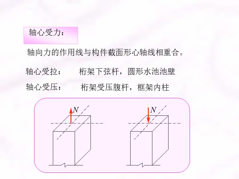 6钢筋混凝土轴心受拉构件[整理版].ppt_第2页