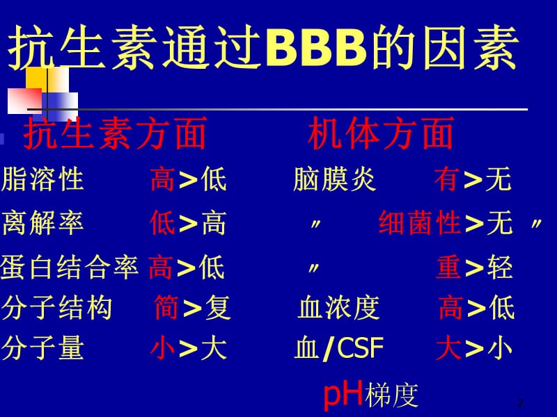 颅内感染抗生素选择.ppt_第2页