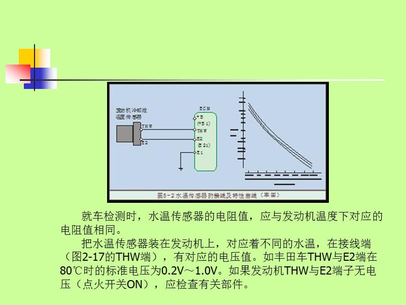 汽车维修检测与诊断技术(第五章汽车电子诊断技术).ppt_第3页