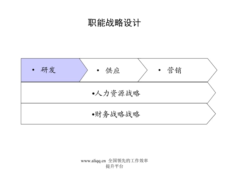 【管理精品】宁波华能研发管理模式设计方案.ppt_第2页