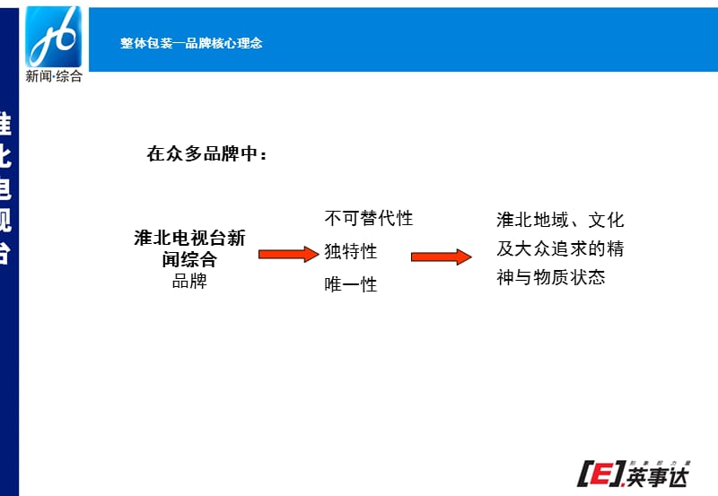 淮北电视台新闻综合频道2008年度整体包装提案.ppt_第3页