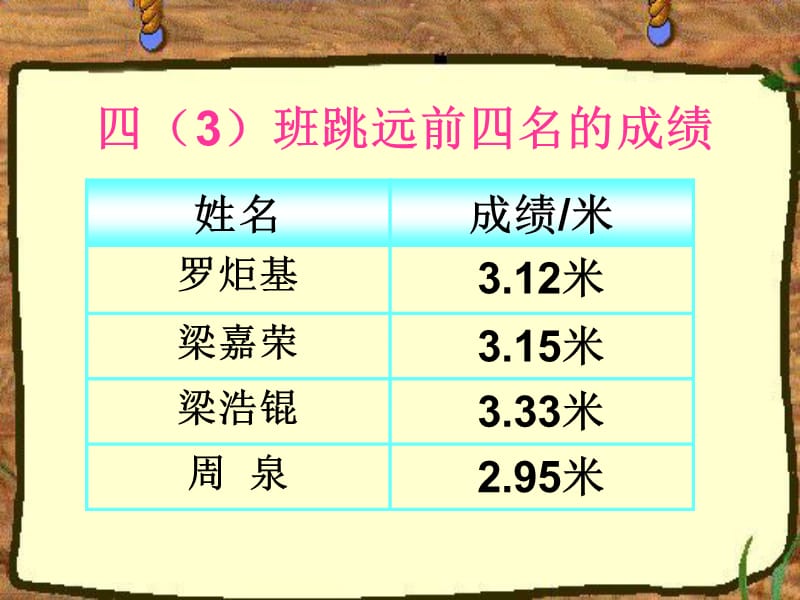 2019人教新课标数学四年级下册《小数的大小比较》PPT课件.ppt_第3页