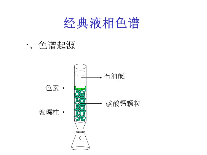 液相色谱-基础PPT课件.ppt_第3页