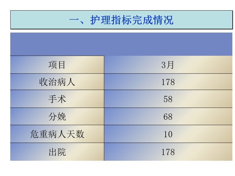 2019年3月总结ppt课件.ppt_第3页