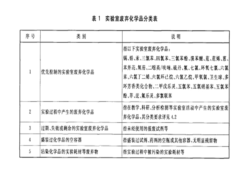 实验室安全事故典型案例和教训.ppt_第3页