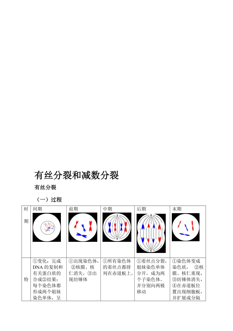 2019高中生物必修二有丝分裂减数分裂详尽分析.doc_第1页