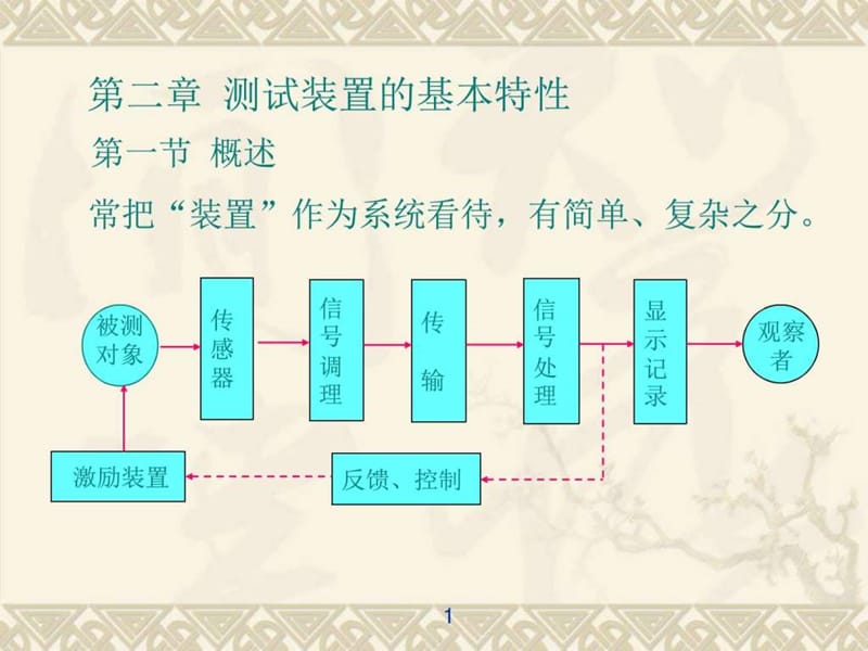 测试技术基础(2).ppt_第1页