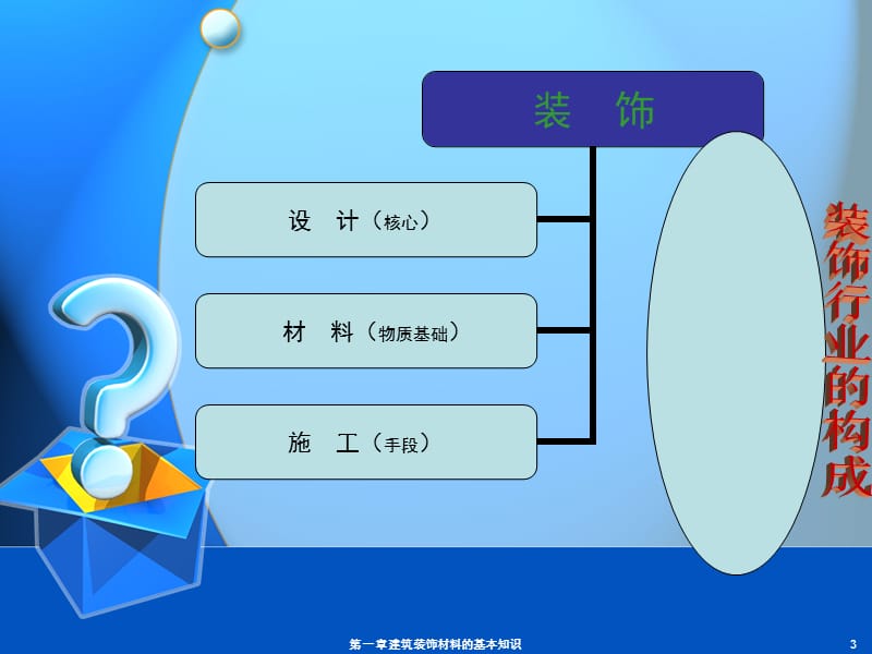 建筑装饰材料与施工工艺.ppt_第3页