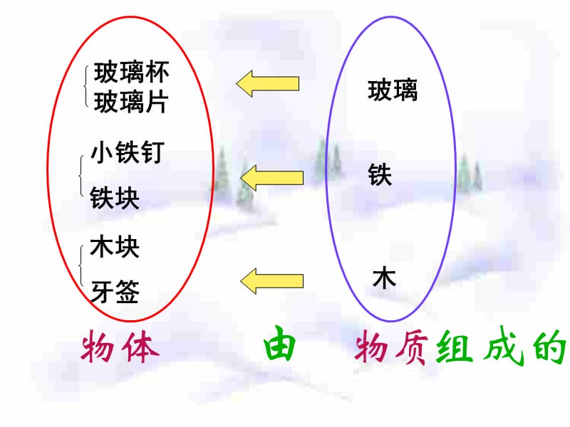 质量及其测量.ppt_第3页