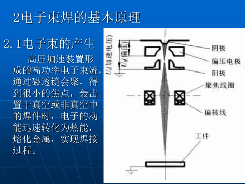 电子束与摩擦焊经典案例.ppt_第3页