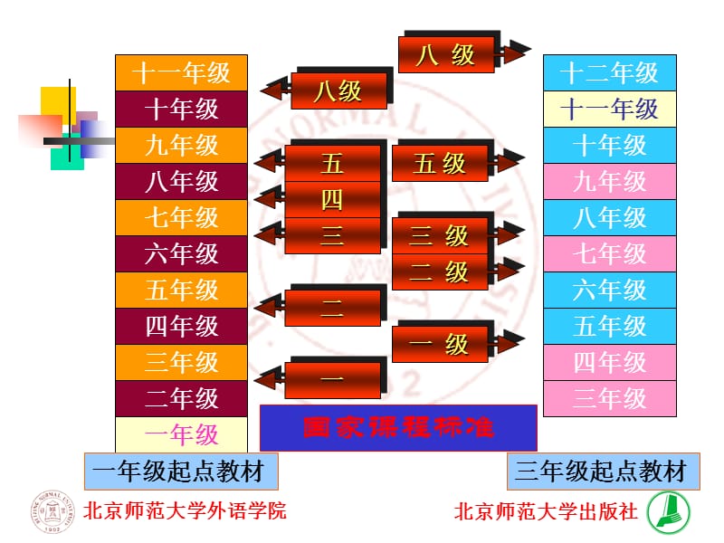 2019北师大版英语一年级上册教材分析.ppt_第2页