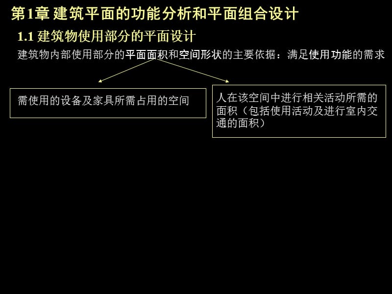 2019同济大学建筑空间构成及组合.ppt_第3页