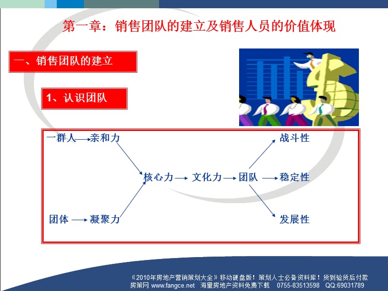 房地产公司内部销售培训教程317P.ppt_第3页