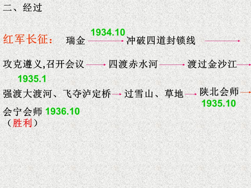 长征中的毛泽东诗词.ppt_第3页