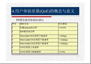 用户体验质量(QoE)及其体系的构建——北邮（中）.ppt